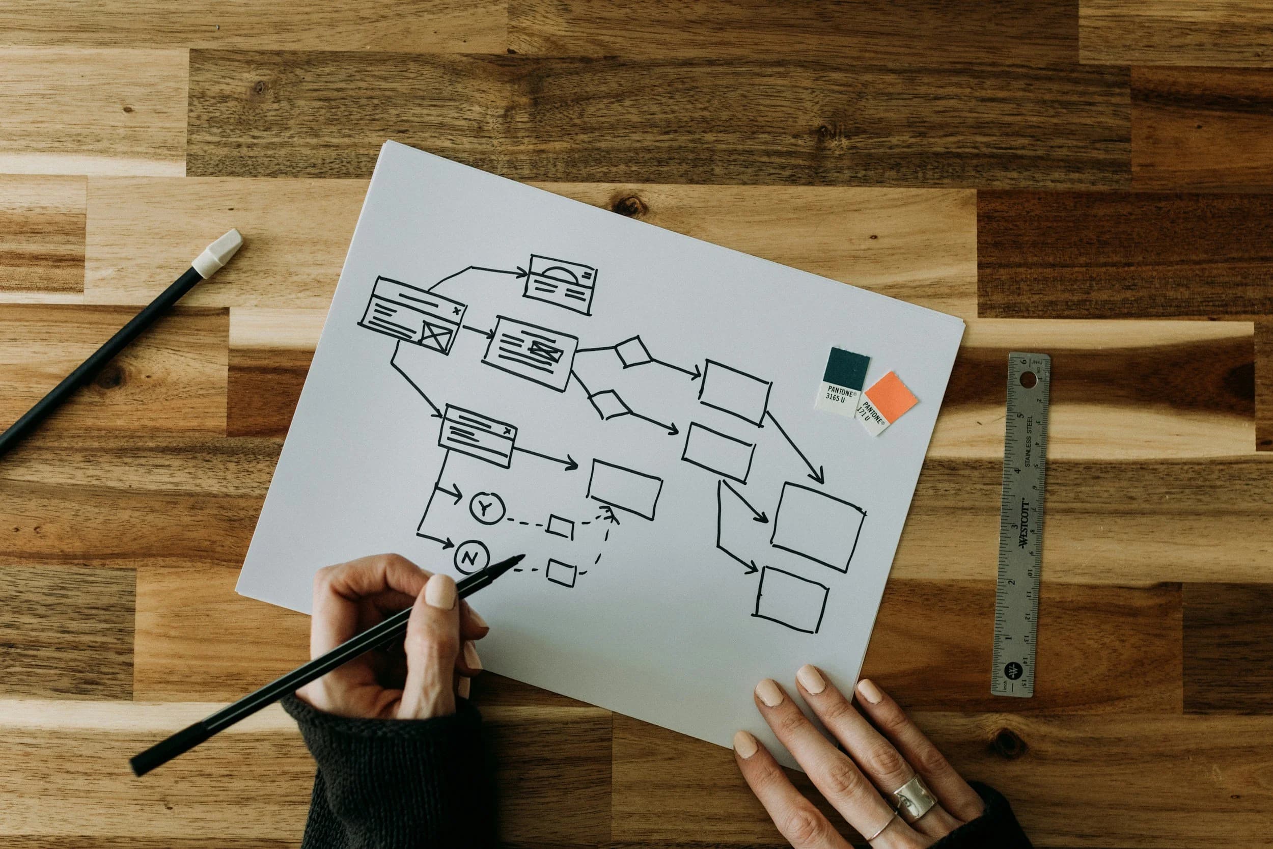 Product delivery workspace